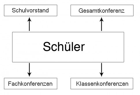 Mitwirkung-schueler