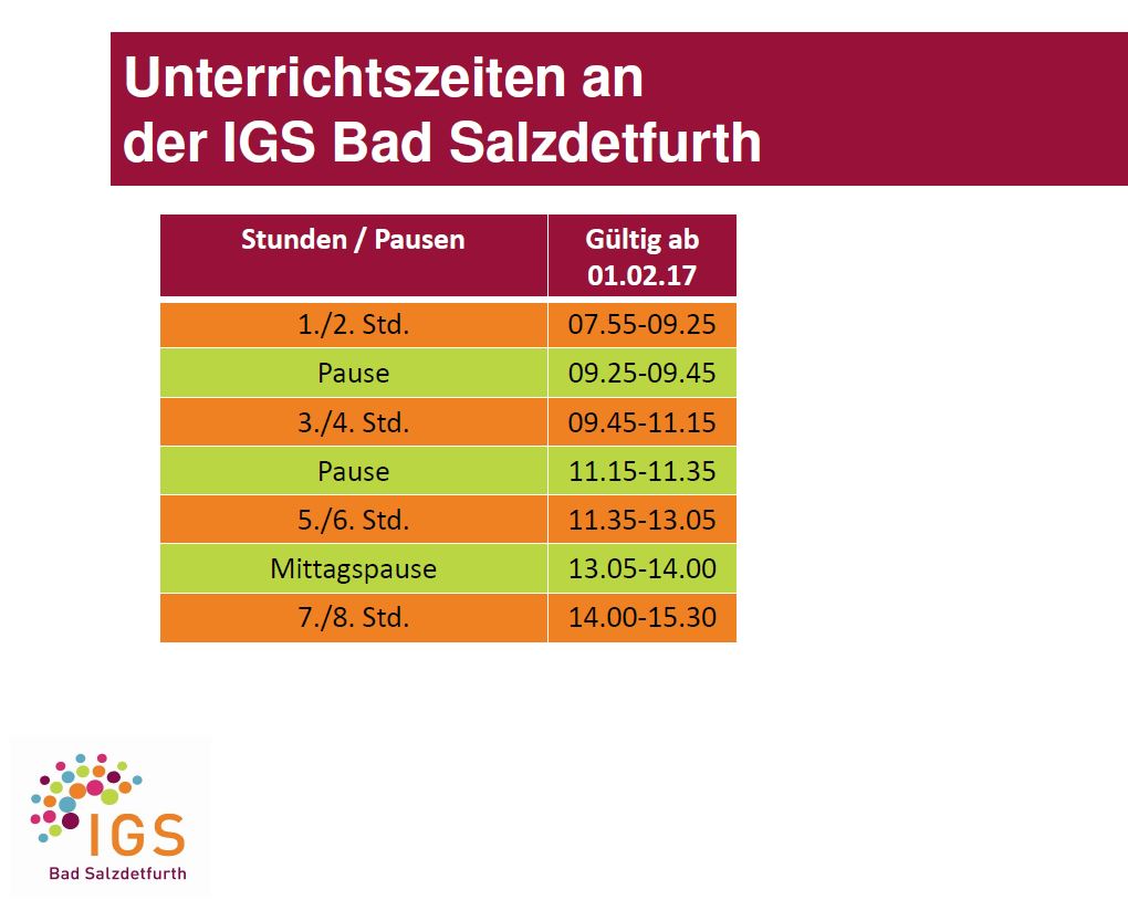 rhythmisierung