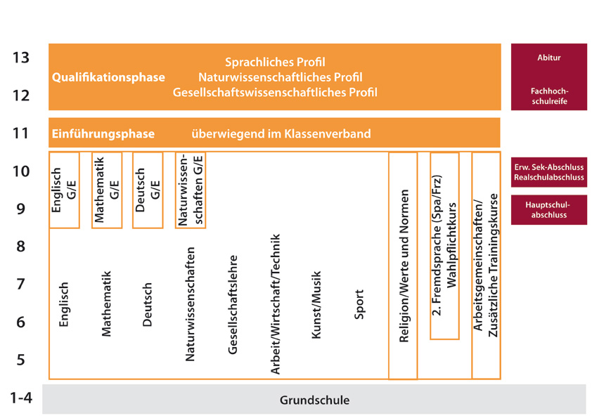 jahrgangsuebersicht